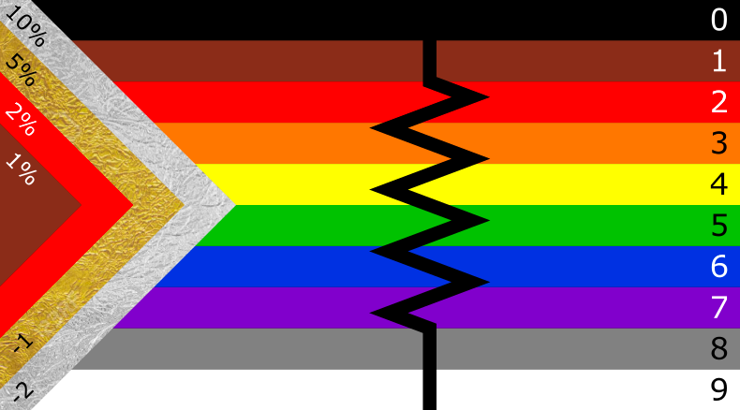 The newer pride flag that is also a resistor guide with all the colored values with black 0, 1 brown 2 red and so on and the last band percentage in the left in the triangle