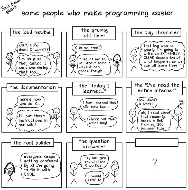 a comic by Julia Evans (@b0rk) titled "some people who make programming easier"

it's a 3x3 grid with a tiny example under each header

the loud newbie
- asks "wait how does X work??"
- someone thinks "I'm so glad they asked, I was wondering that too..."

the grumpy old timer
- someone says "X is so cool!"
- g.o.t. says "it is! let me tell you about some ways it can break though..."

the bug chronicler
- thinks "that bug was so gnarly, I'm going to write an extremely clear description of what happened so we can all learn from it"

the documentarian
- someone says "here's how you do x"
- doc thinks "I'll put those instructions in our wiki!"

the "today I learned"
- says "I just learned this cool new tool
-says "check out this weird bug!"

the "I've read the entire Internet"
- someone says "how does X work?"
- "I've read" says "ah, I read about that recently... here's a link from my 200 browser tabs"

the tool builder
- says "everyone keeps getting confused by x! I'm going to fix it with code!"

the question answerer
- someone says "hey can you explain how x works?"
- q.a. says "I would love to"

the final panel just says “?”

(description by @inherentlee@strangeobject.space)
