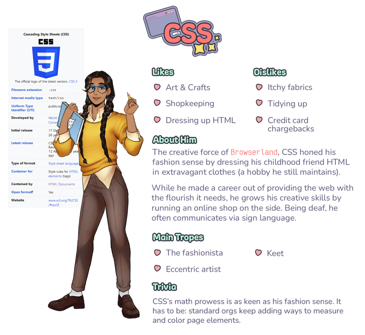 Character description of FujoGuide’s CSS. He looks like a young person with an average body type, a medium-dark skin tone, dark brown hair in two long braids, and brown eyes. He stands ready to write with a notepad and pencil. He is wearing blue geometric glasses, beaded earrings, an untucked light yellow button down with a darker yellow sweater over it, brown pants, and dark brown loafers. Behind him on the left side is a screenshot of the CSS Wikipedia information. The right side has the name CSS at the top in pink text outlined in lavender; there is a small stylized browser over the C and sparkles under the last S. The character description is laid out in a kawaii style with mint-green titles and heart bullet points. The text reads:

Likes
Arts & crafts; Shopkeeping, Dressing up HTML

Dislikes 
Itchy fabrics; Tidying up; Credit card chargebacks

About Him
The creative force of Browserland, CSS honed his fashion sense by dressing his childhood friend HTML in extravagant clothes (a hobby he still maintains).

While he made a career out of providing the web with the flourish it needs, he grows his creative skills by running an online shop on the side. Being deaf, he often communicates via sign language.

Main Tropes
The fashionista, Eccentric artist; Keet

Trivia
CSS’s math prowess is as keen as his fashion sense. It has to be: standard orgs keep adding ways to measure and color page elements.
