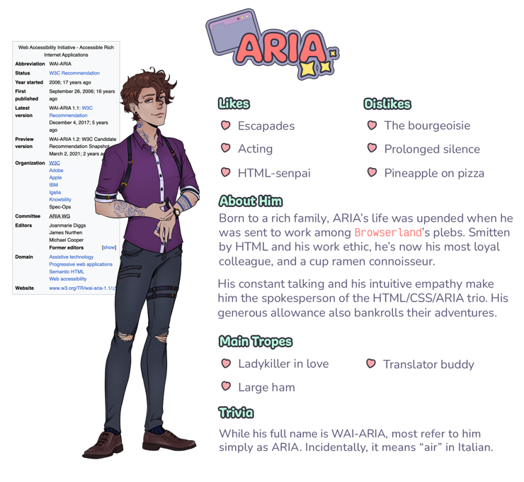 Character description of FujoGuide’s ARIA. He looks like a young person with an average body type, a medium skin tone, messy brown hair falling in his face, freckles, blue eyes, and tattoos on his neck and forearms. His expression is calm and confident. He is wearing several earrings and an eyebrow piercing, a purple button down shirt with white trim and black leather shoulder straps, ripped black pants, and dark brown loafers. Behind him on the left side is a screenshot of the ARIA Wikipedia information. The right side has the name ARIA at the top in pink text outlined in lavender; there is a small stylized browser over the first A and sparkles under the last A. The character description is laid out in a kawaii style with mint-green titles and heart bullet points. The text reads:

Likes
Escapades; Acting; HTML senpai

Dislikes 
The bourgeoisie; Prolonged silence; pineapple on pizza

About Him
Born to a rich family, ARIA’s life was upended when he was sent to work among Browserland’s plebs. Smitten by HTML and his work ethic, he’s now his most loyal colleague, and a cup ramen connoisseur.

His constant talking and his intuitive empathy make him the spokesperson of the HTML/CSS/ARIA trio. His generous allowance also bankrolls their adventures.

Main Tropes
Ladykiller in love; Large ham; Translator buddy

Trivia
While his full name is WAI-ARIA, most refer to him simply as ARIA. Incidentally, it means “air” in Italian.

